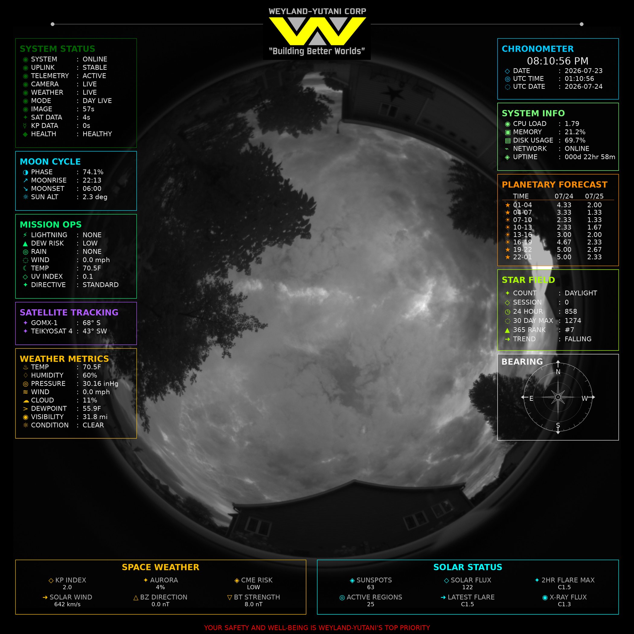 RIPLEY ALLSKY live MU/TH/UR dashboard